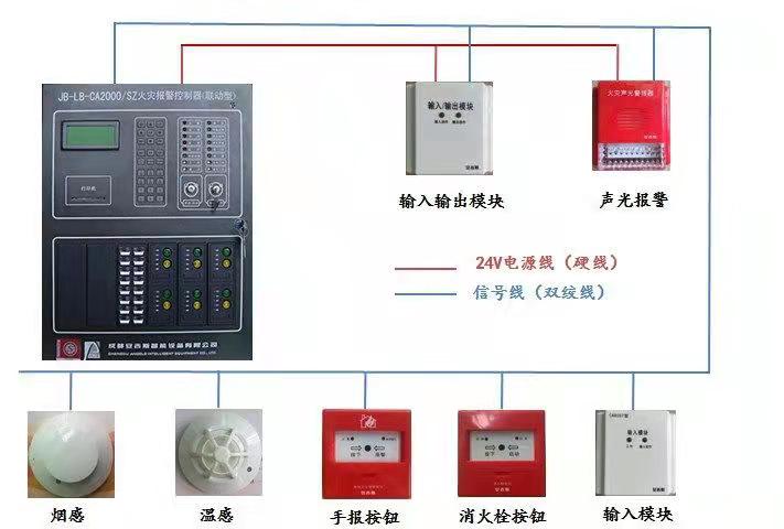 深圳消防报警系统